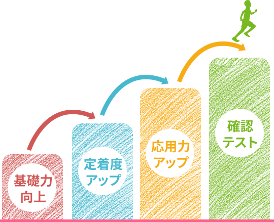 ステップアップイメージ