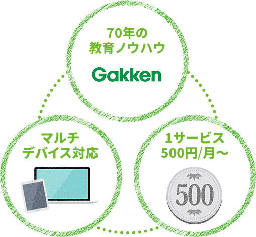 70年の教育ノウハウ×マルチデバイス対応×1サービス500円／月～